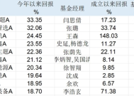 “机器人扭秧歌”、DeepSeek概念股燃爆市场，提前布局的基金1月份已涨超20%