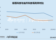 容百科技收利连续2年双下滑 三元正极市场萎缩应收账款持续攀升