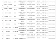 国家新闻出版署：1月共13款进口网络游戏获批