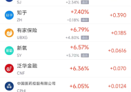 周三热门中概股涨跌不一 理想涨3.2%，文远知行跌15.8%