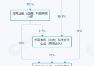 公司暂无融资计划，董宇辉退出“与辉同行”股东行列有何深意？