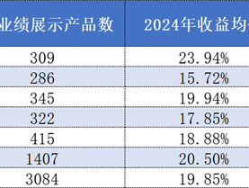 重仓英伟达？东方港湾打破“魔咒”蝉联百亿私募组2024年冠军