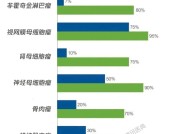 癌症病人化疗后就活不久了？这10个癌症误区害了多少人