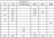 去年近四成流感疫苗报废，问题到底出在哪？