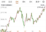 金价疯狂，开年就创历史新高