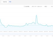 “仅退款”被玩坏