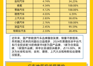 黑猫大数据中心发布《黑猫投诉2024年度汽车领域投诉数据报告》